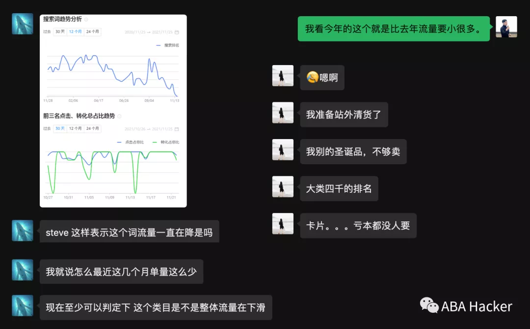 亚马逊流量急剧下滑，有以下几种现象的产品将会马上滞销，请谨慎选品补货！