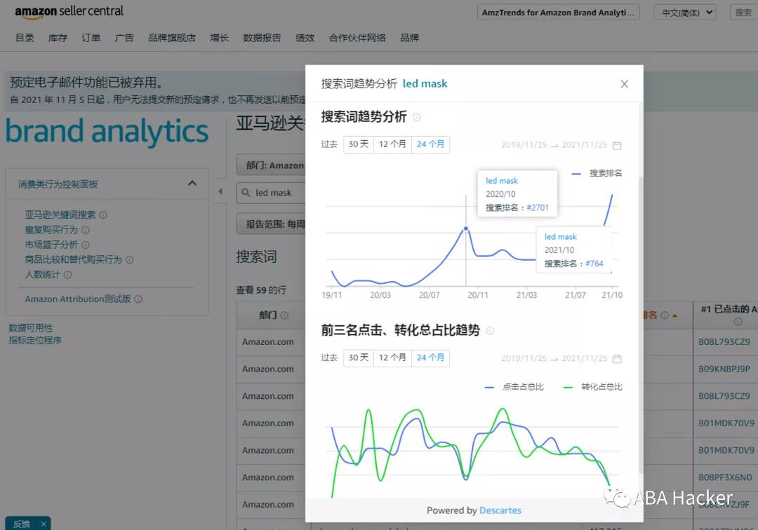 亚马逊流量急剧下滑，有以下几种现象的产品将会马上滞销，请谨慎选品补货！