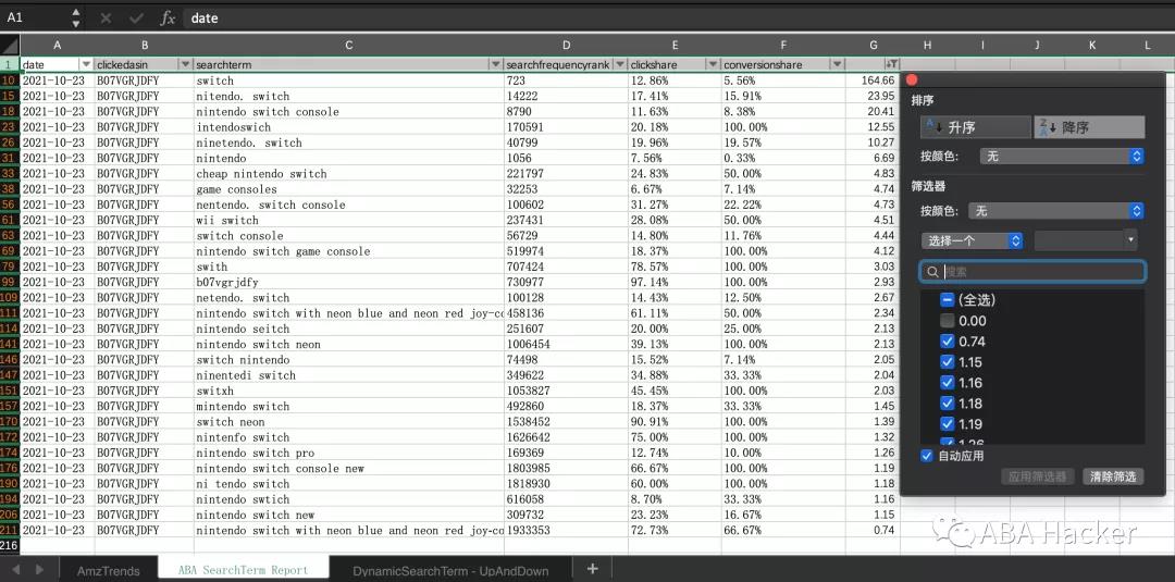 亚马逊流量急剧下滑，有以下几种现象的产品将会马上滞销，请谨慎选品补货！