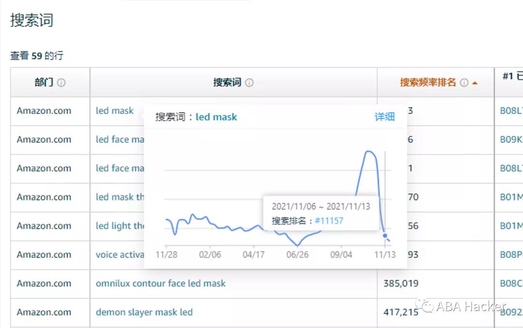 亚马逊流量急剧下滑，有以下几种现象的产品将会马上滞销，请谨慎选品补货！