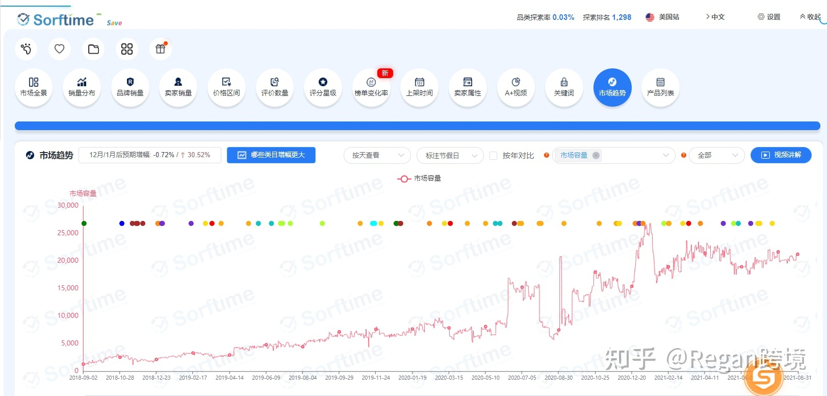 亚马逊运营全流程（吐血干货分享）