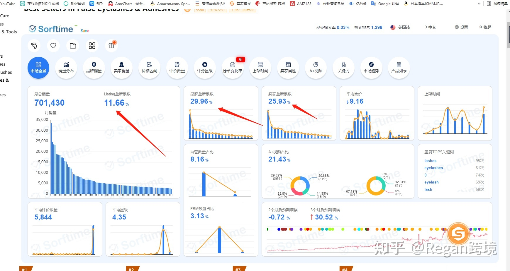 亚马逊运营全流程（吐血干货分享）