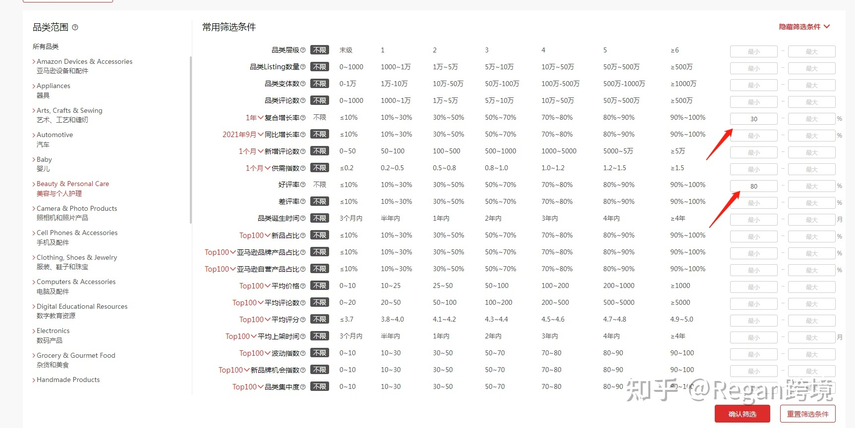 亚马逊运营全流程（吐血干货分享）