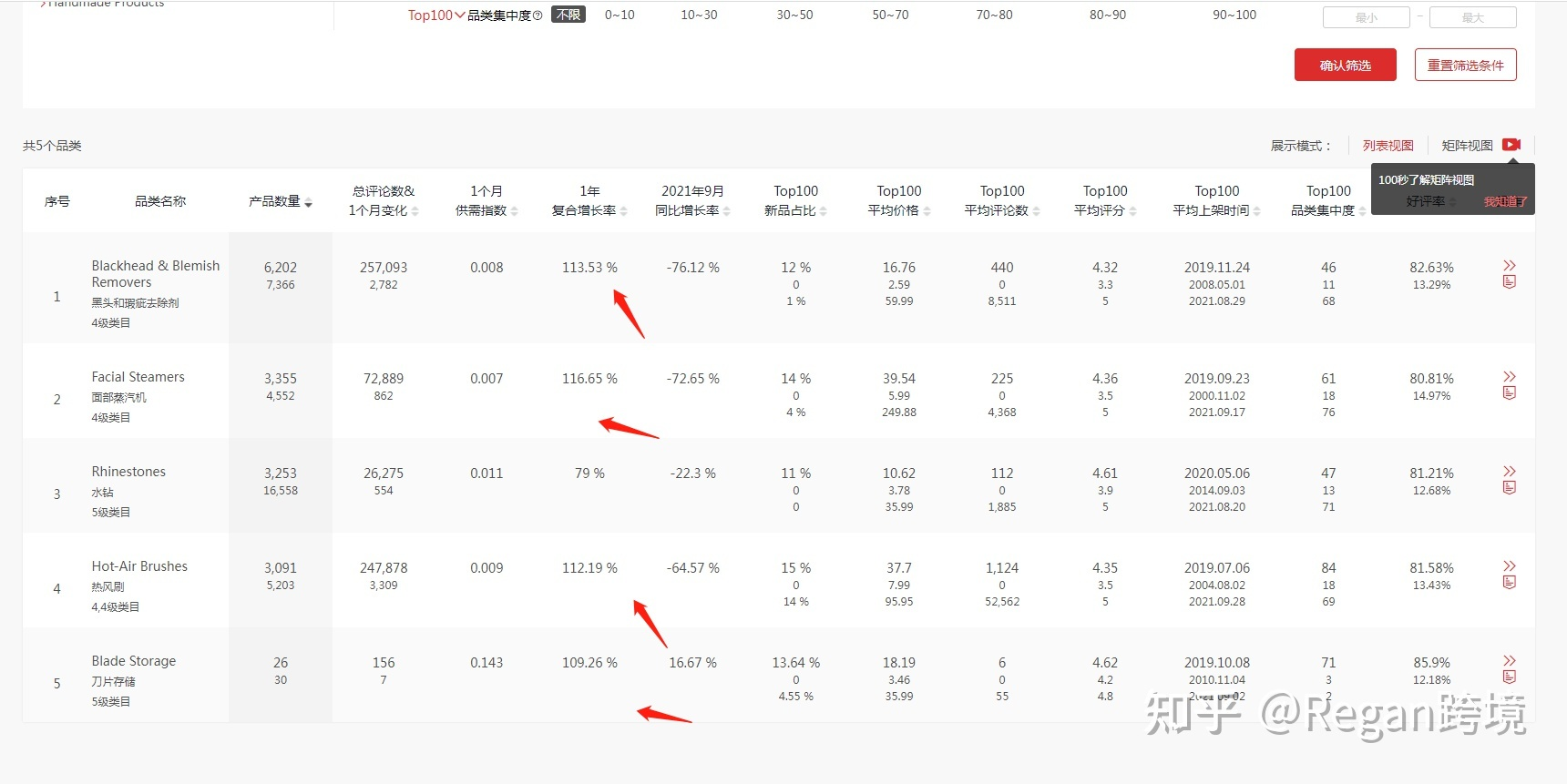 亚马逊运营全流程（吐血干货分享）