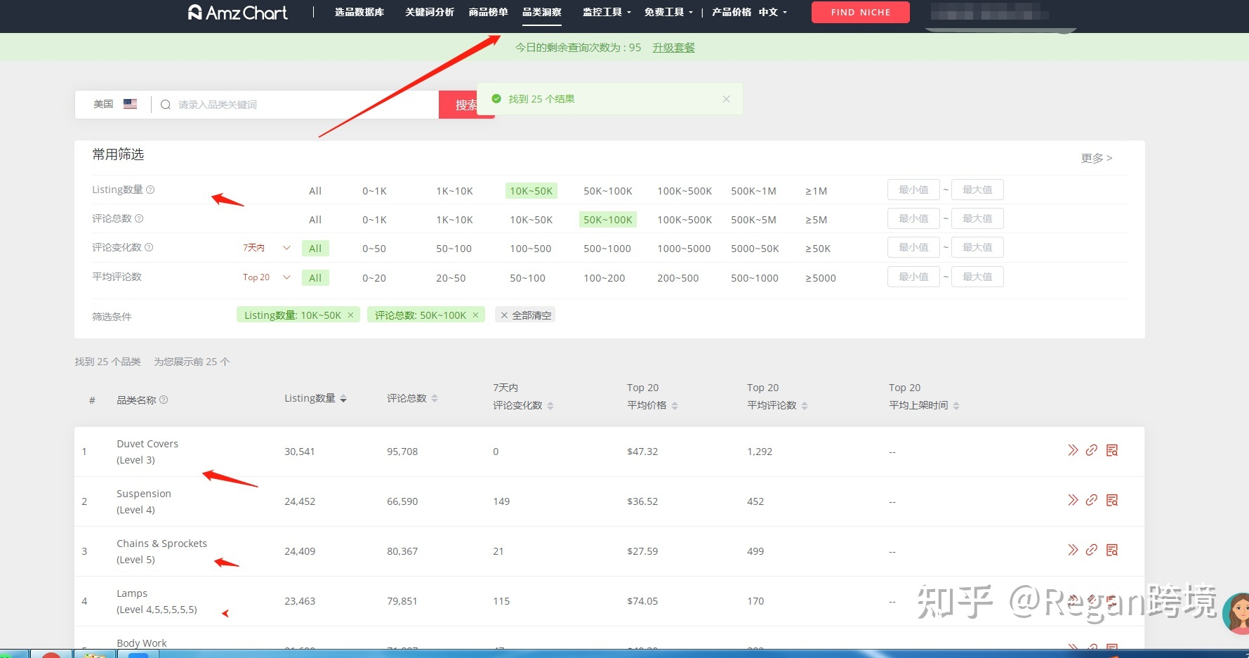 亚马逊运营全流程（吐血干货分享）