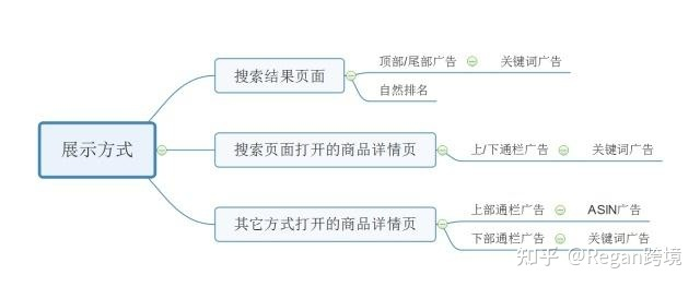 亚马逊运营全流程（吐血干货分享）