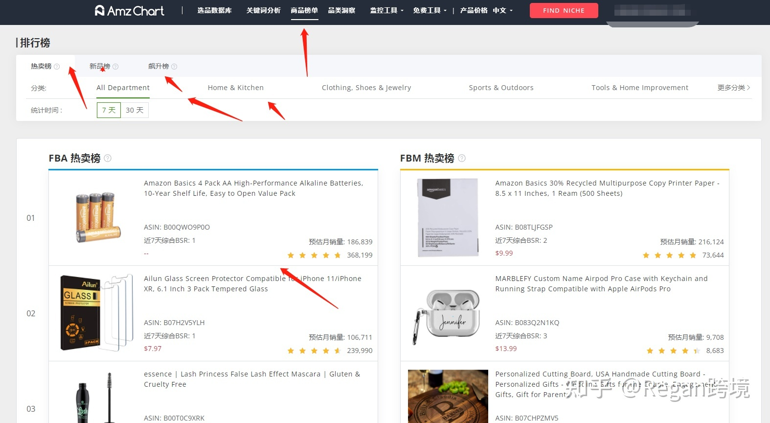 亚马逊运营全流程（吐血干货分享）