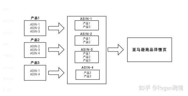 亚马逊运营全流程（吐血干货分享）