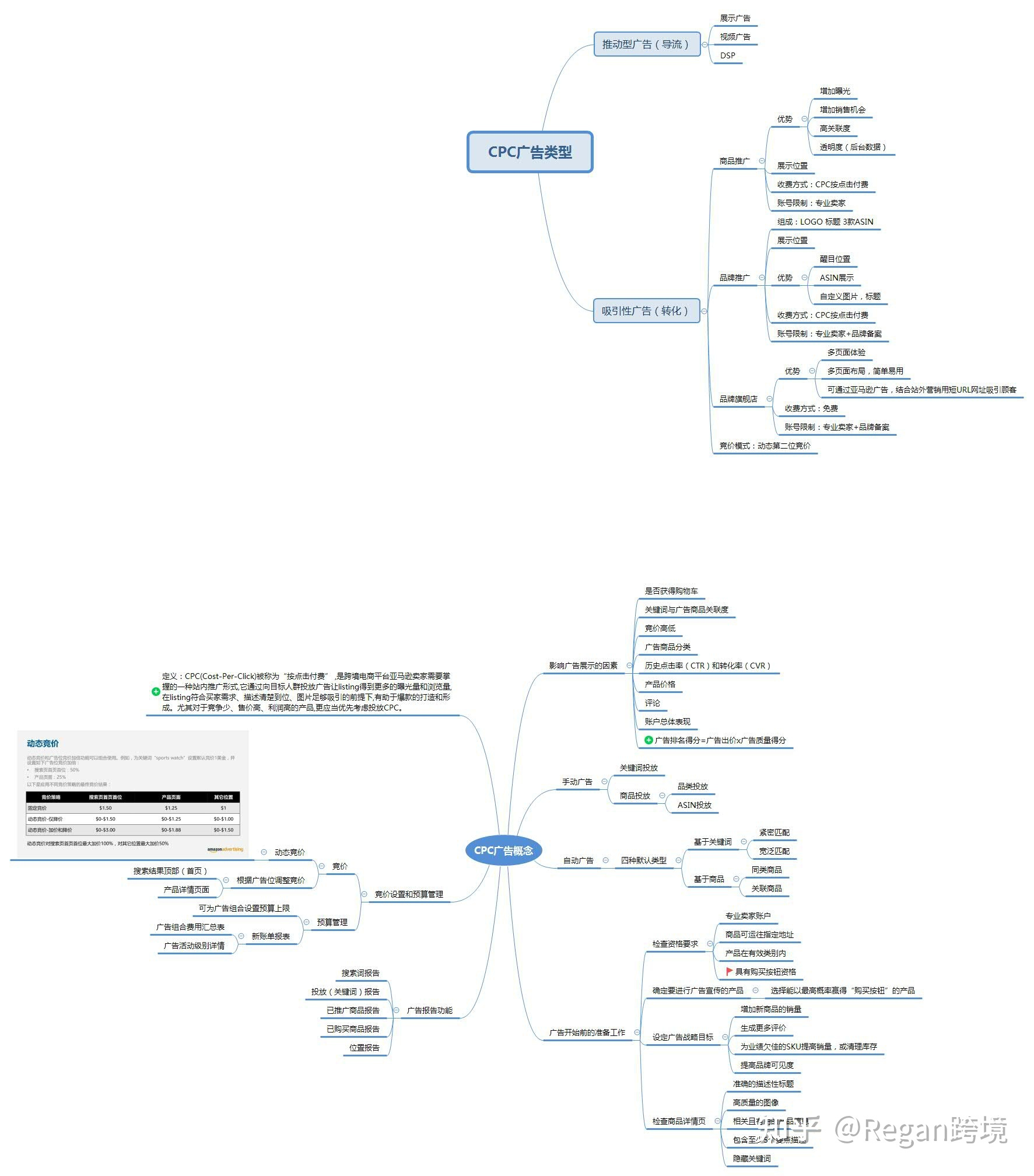 亚马逊运营全流程（吐血干货分享）