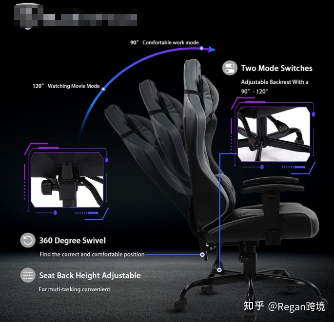 亚马逊运营全流程（吐血干货分享）