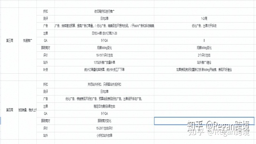 亚马逊运营全流程（吐血干货分享）