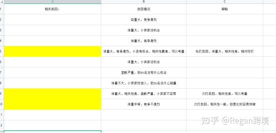 亚马逊运营全流程（吐血干货分享）