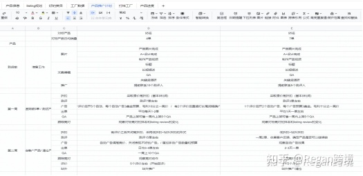 亚马逊运营全流程（吐血干货分享）