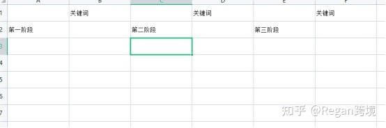 亚马逊运营全流程（吐血干货分享）