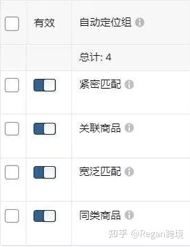 亚马逊运营全流程（吐血干货分享）