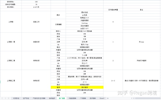 亚马逊运营全流程（吐血干货分享）