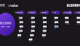 AllValue推出「中国100合作伙伴计划」，联合共创品牌出海最佳实践路径