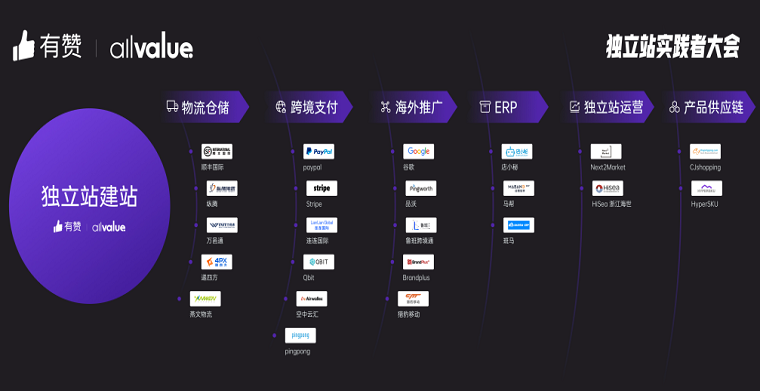 AllValue推出「中国100合作伙伴计划」，联合共创品牌出海最佳实践路径
