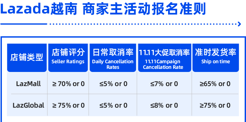 这个活动竟拉开23倍销售额的差距!12.12还有哪些玩法不容错过