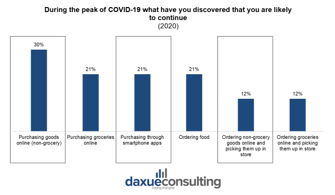 疫情后，時尚品牌出海如何把握新的西方潮流？