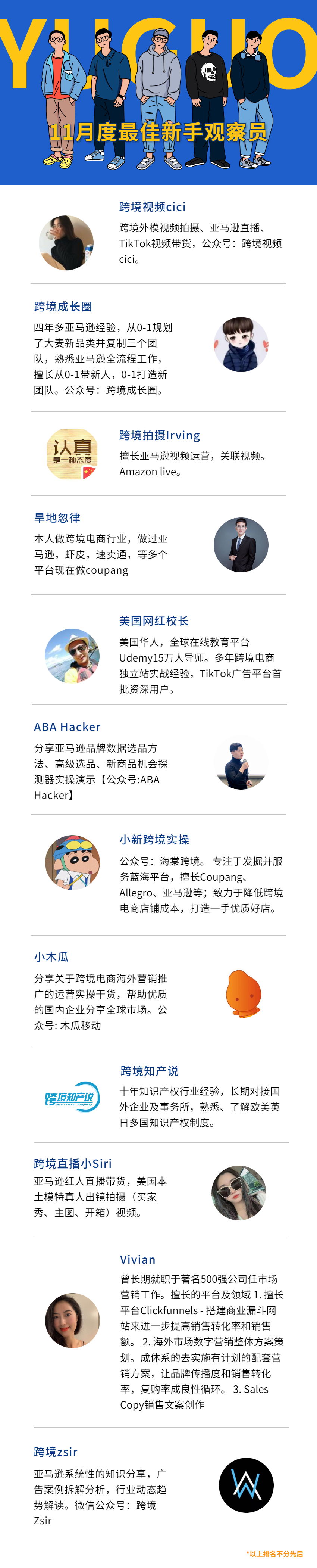 新手观察员计划11月「月度最佳新手观察员」开榜啦！恭喜这7位雨果观察员