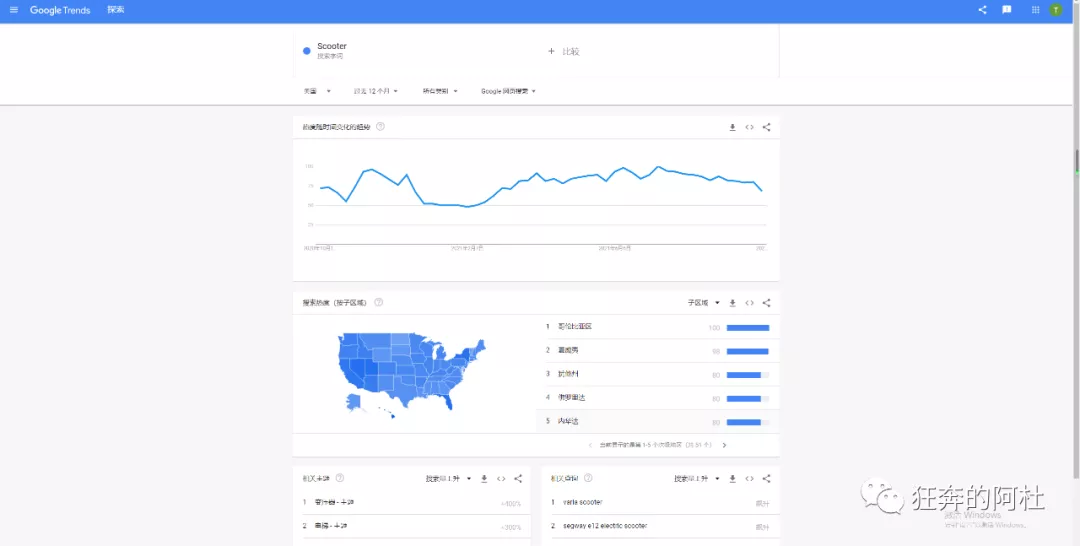 亚马逊废物日记：选品思路