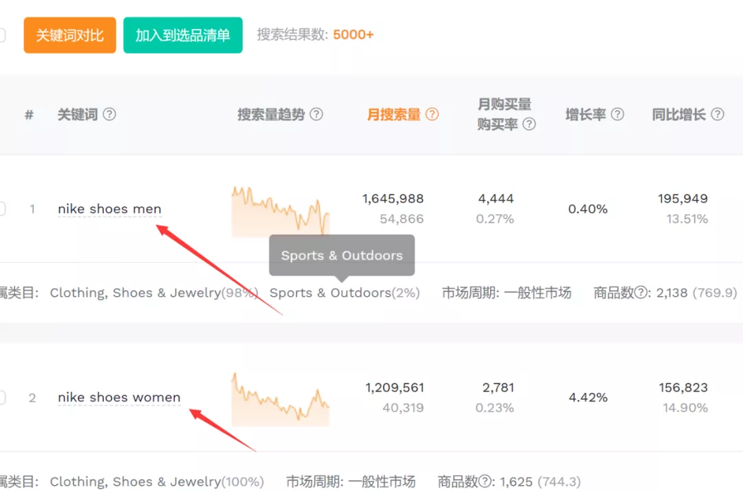 亚马逊废物日记：长尾关键词筛选出细分市场