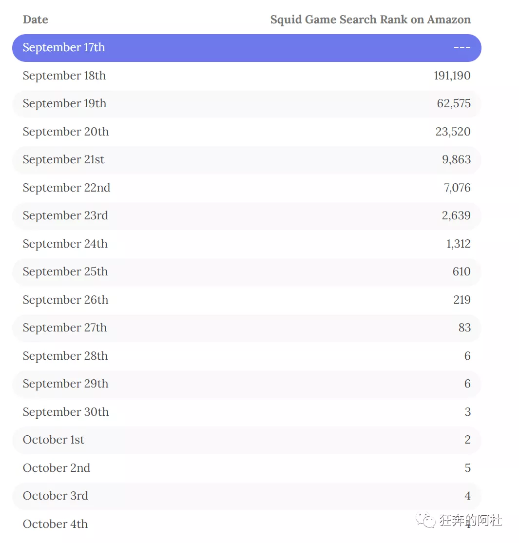亚马逊废物日记：选品思路