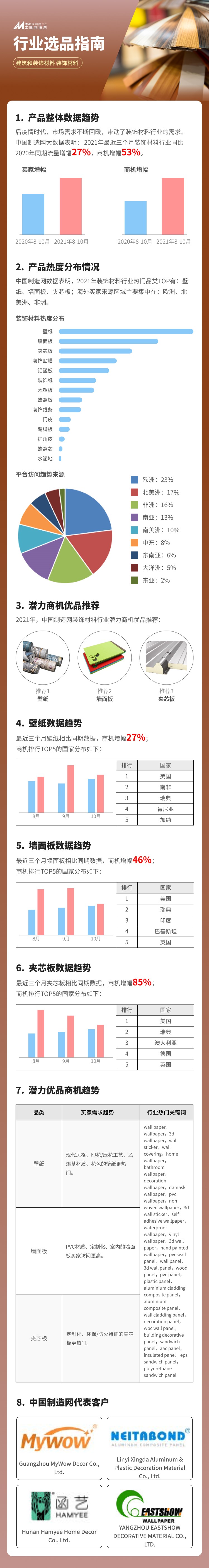 跨境蓝海中的这些“神仙产品”你get了吗？