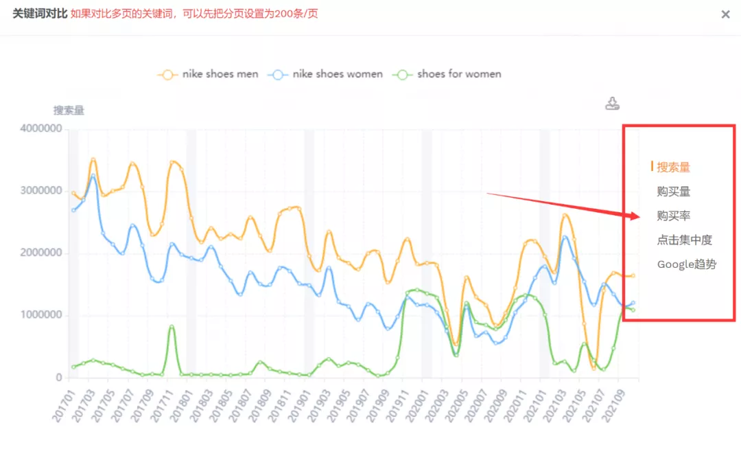 亚马逊废物日记：长尾关键词筛选出细分市场