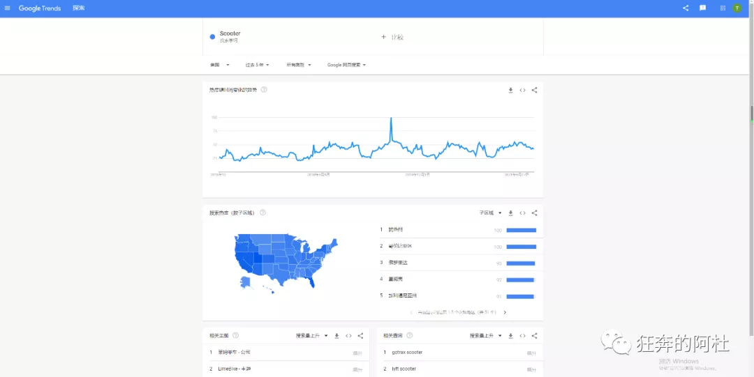 亚马逊废物日记：选品思路
