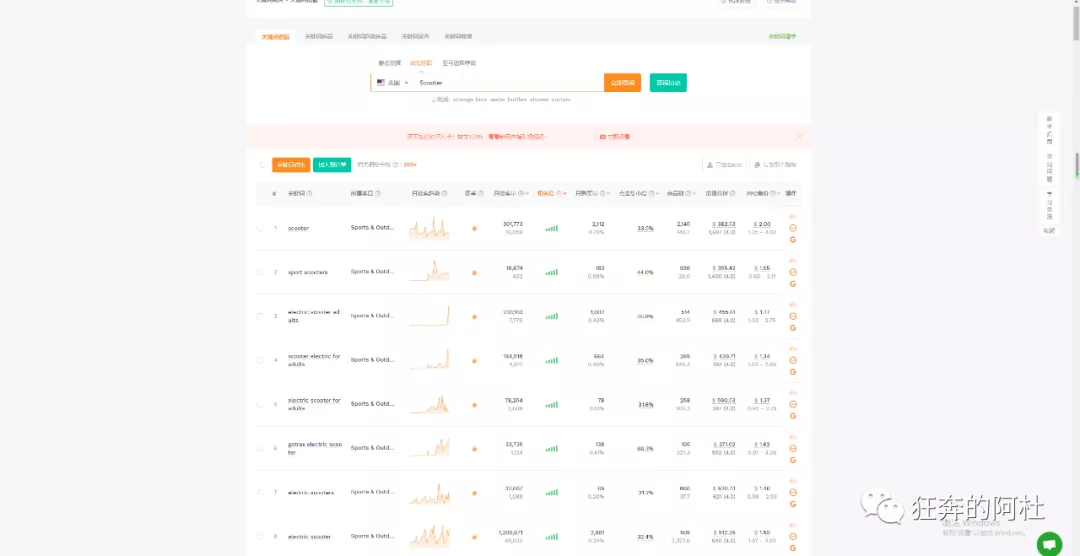 亚马逊废物日记：选品思路