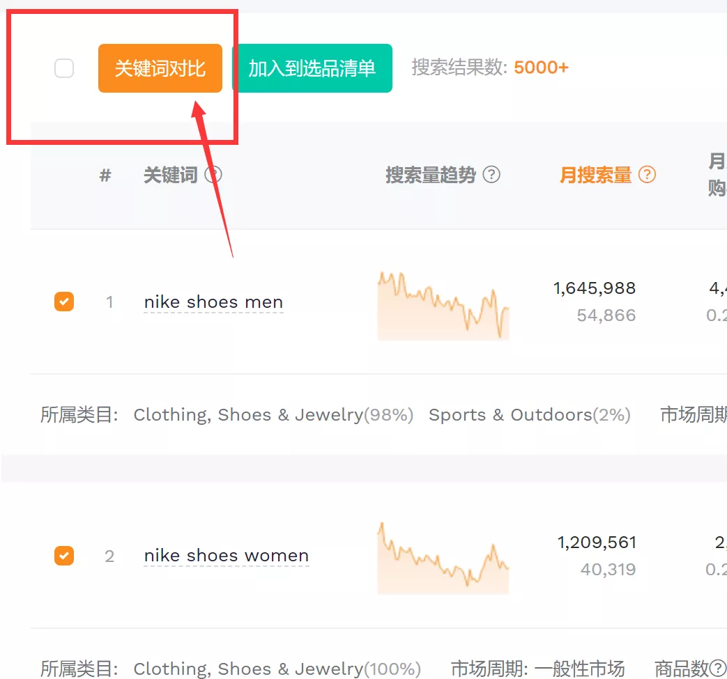 亚马逊废物日记：长尾关键词筛选出细分市场
