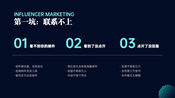 跨境卖家在网红营销过程中会遇到什么问题?