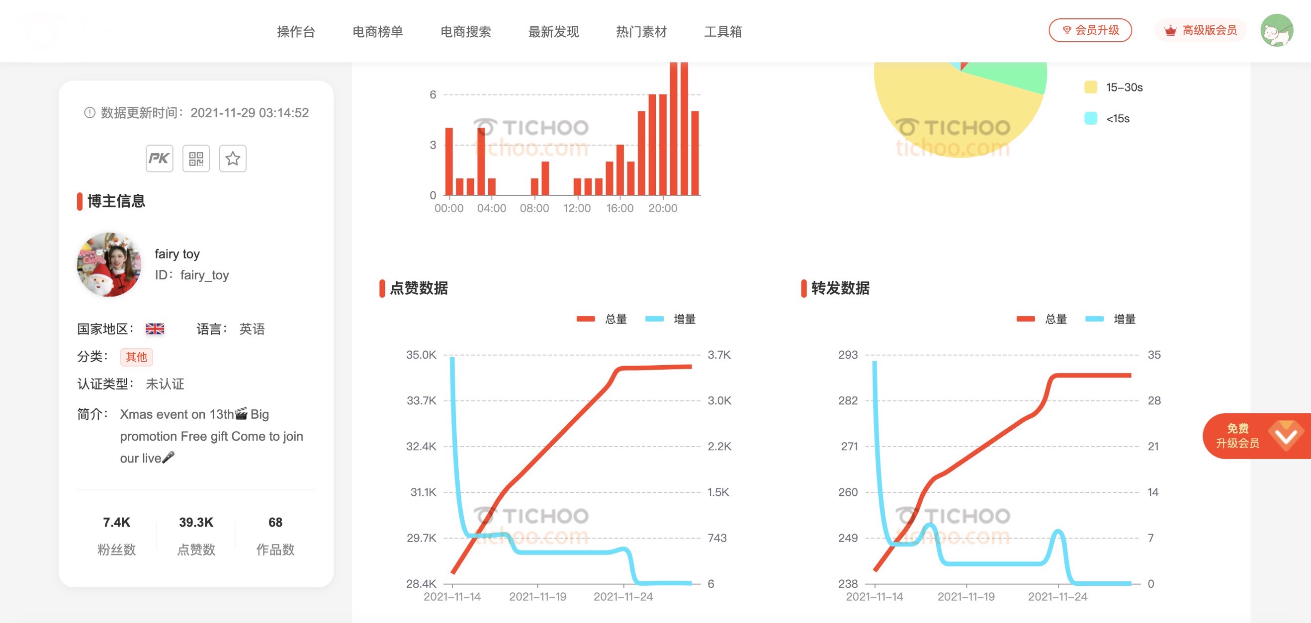 如何通过数据分析发掘TikTok上爆款热销玩具类产品？