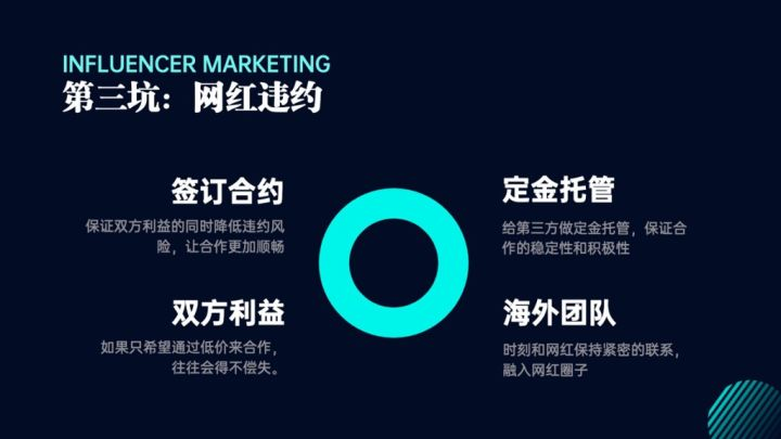 跨境卖家在网红营销过程中会遇到什么问题?