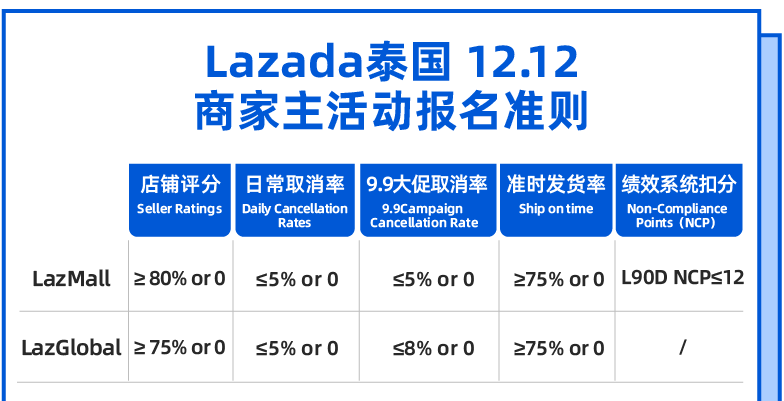 顶流选秀节目疯狂引流12.12，还有免费流量工具助力爆单！