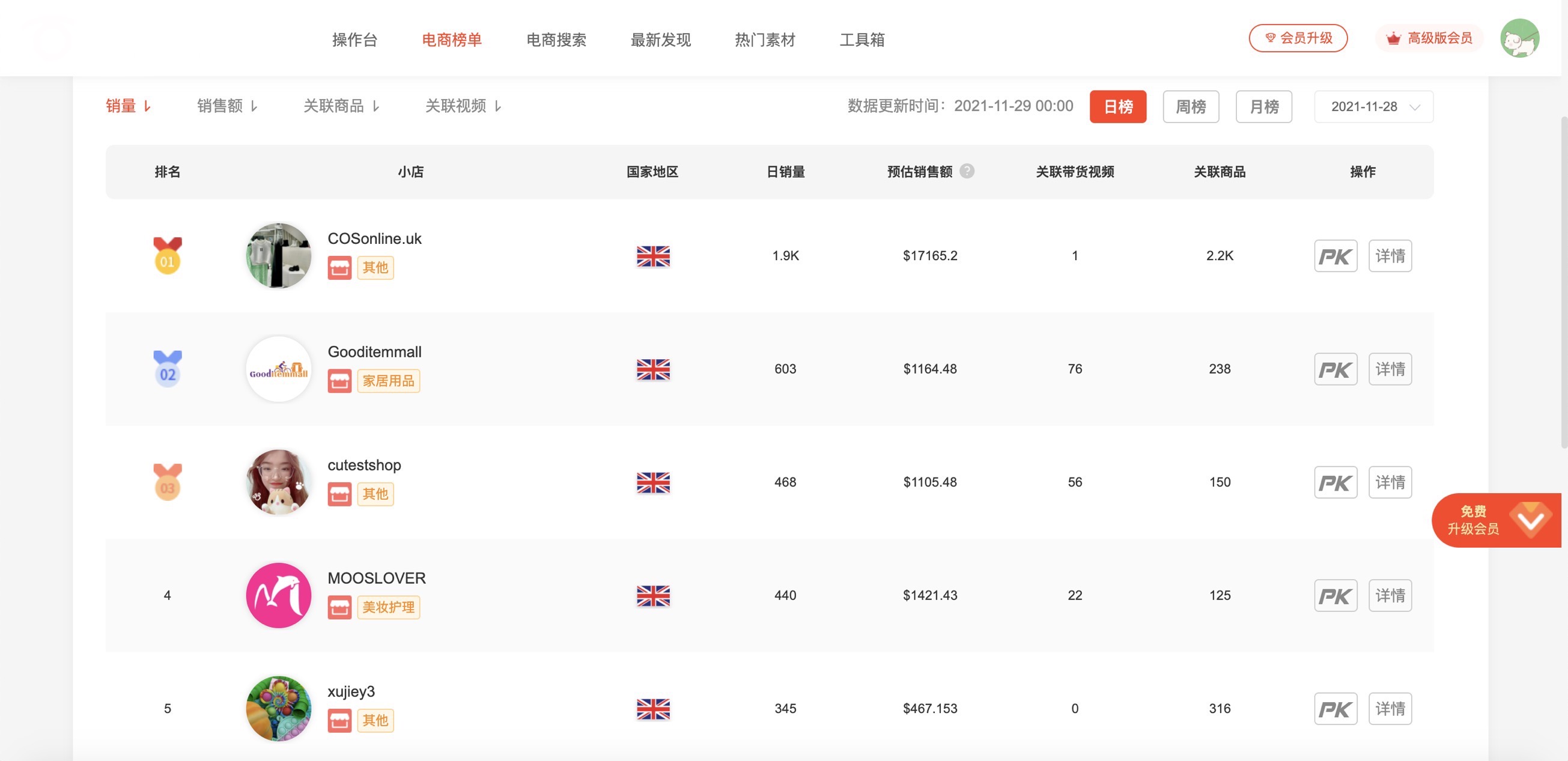 如何通过数据分析发掘TikTok上爆款热销玩具类产品？