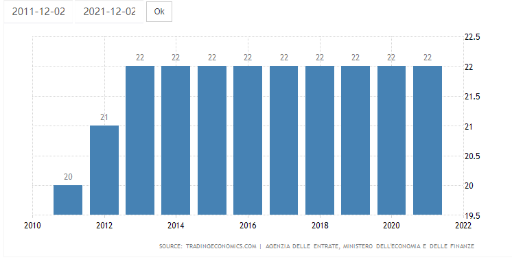 欧盟公司注册--意大利公司注册
