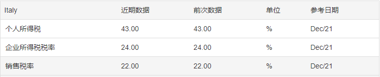欧盟公司注册--意大利公司注册
