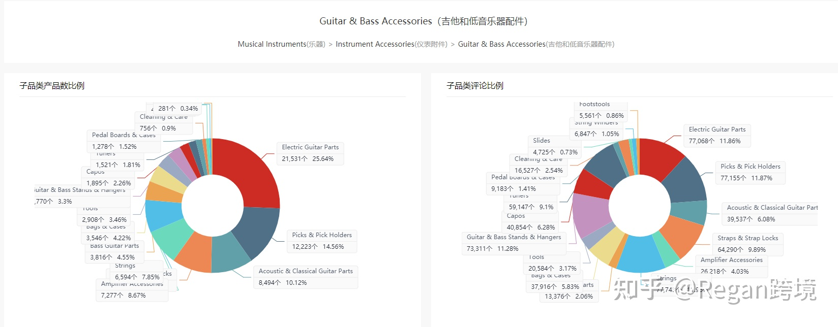 启动资金比较少,只有1-4W可以做跨境电商吗?
