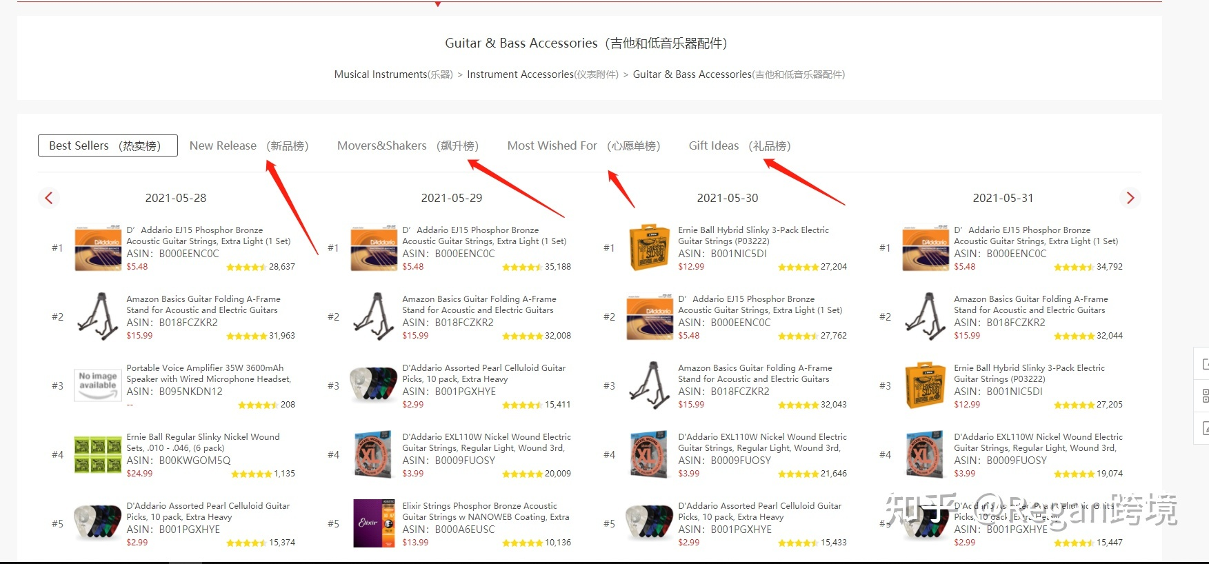 启动资金比较少,只有1-4W可以做跨境电商吗?