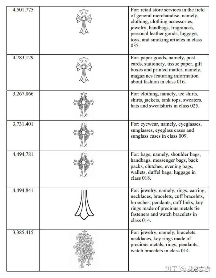案件号21‐cv‐05778：又有150个卖家涉及侵权案件，警惕克罗心品牌这些千万别碰！