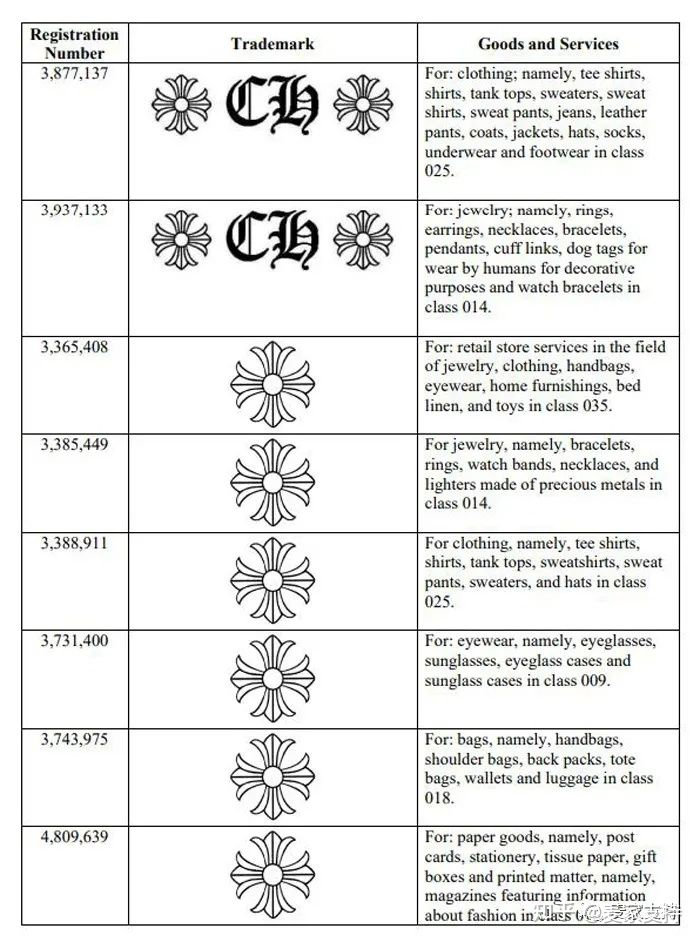 案件号21‐cv‐05778：又有150个卖家涉及侵权案件，警惕克罗心品牌这些千万别碰！