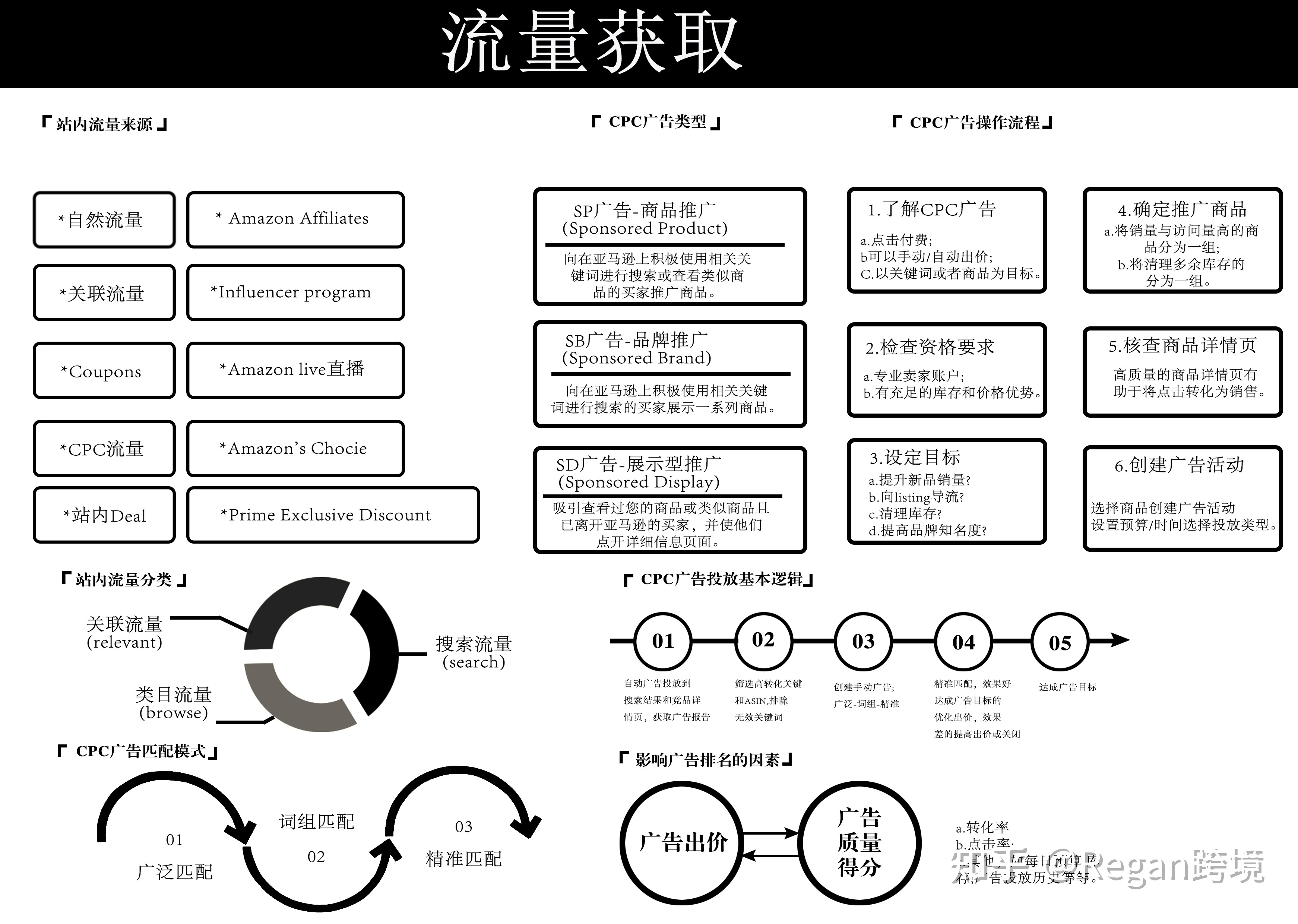 公开的亚马逊运营实操技巧有哪些？