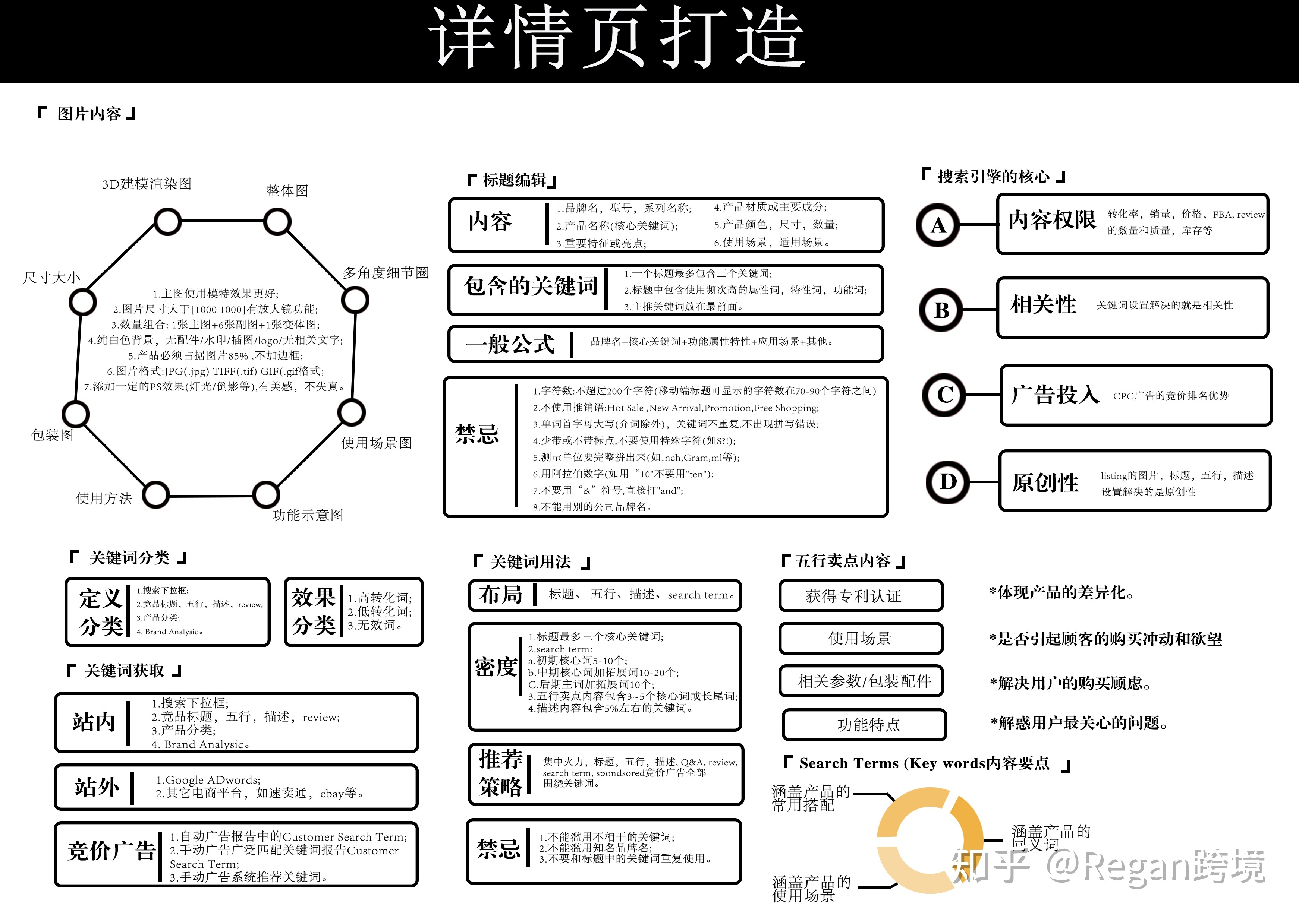 公开的亚马逊运营实操技巧有哪些？