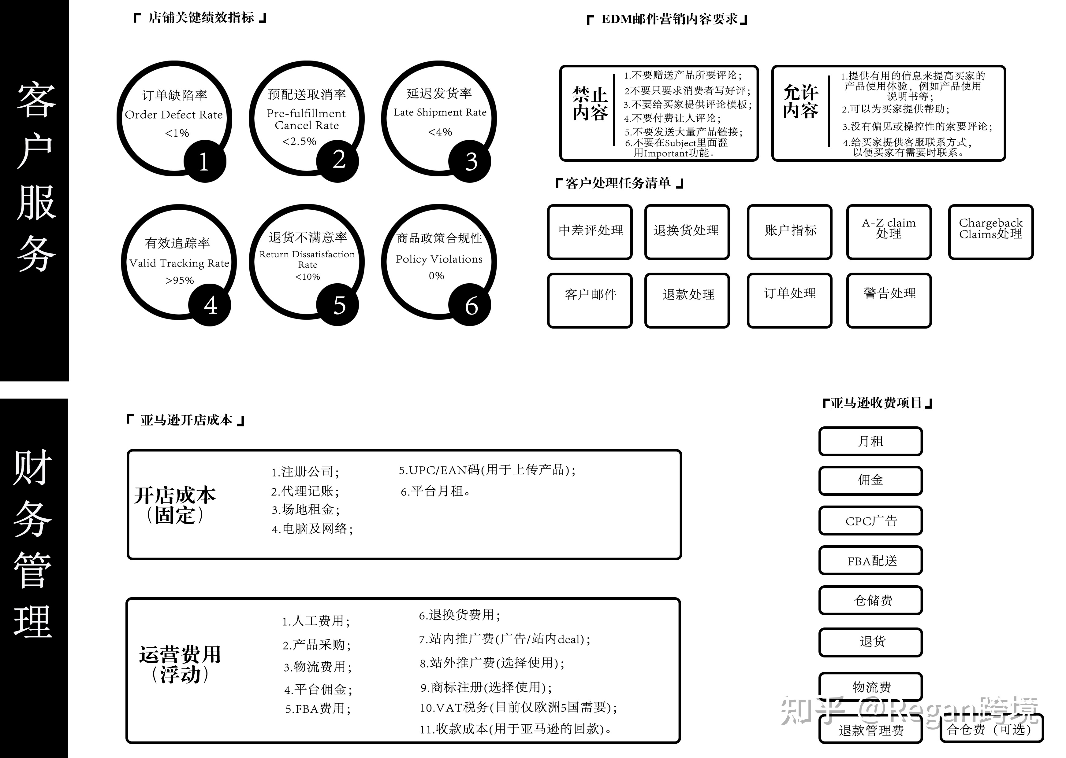 公开的亚马逊运营实操技巧有哪些？