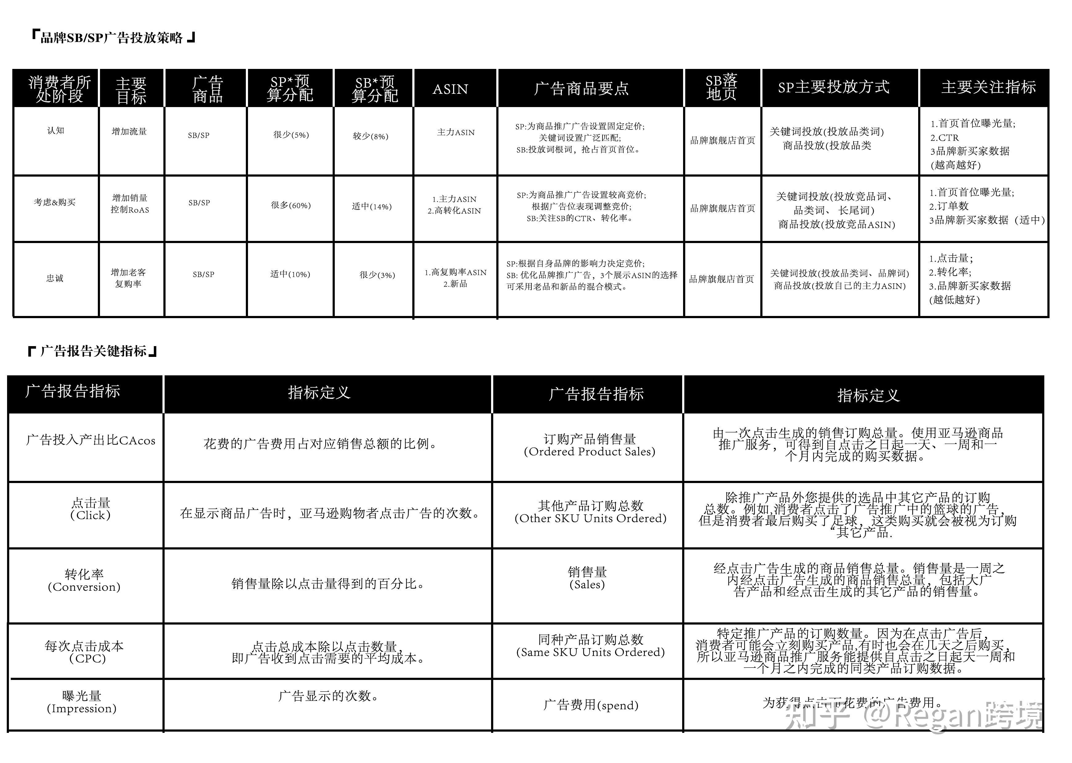 公开的亚马逊运营实操技巧有哪些？