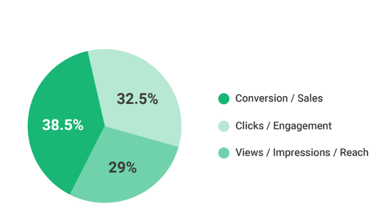 出海品牌怎么衡量海外达人营销的ROI（投资回报率）？