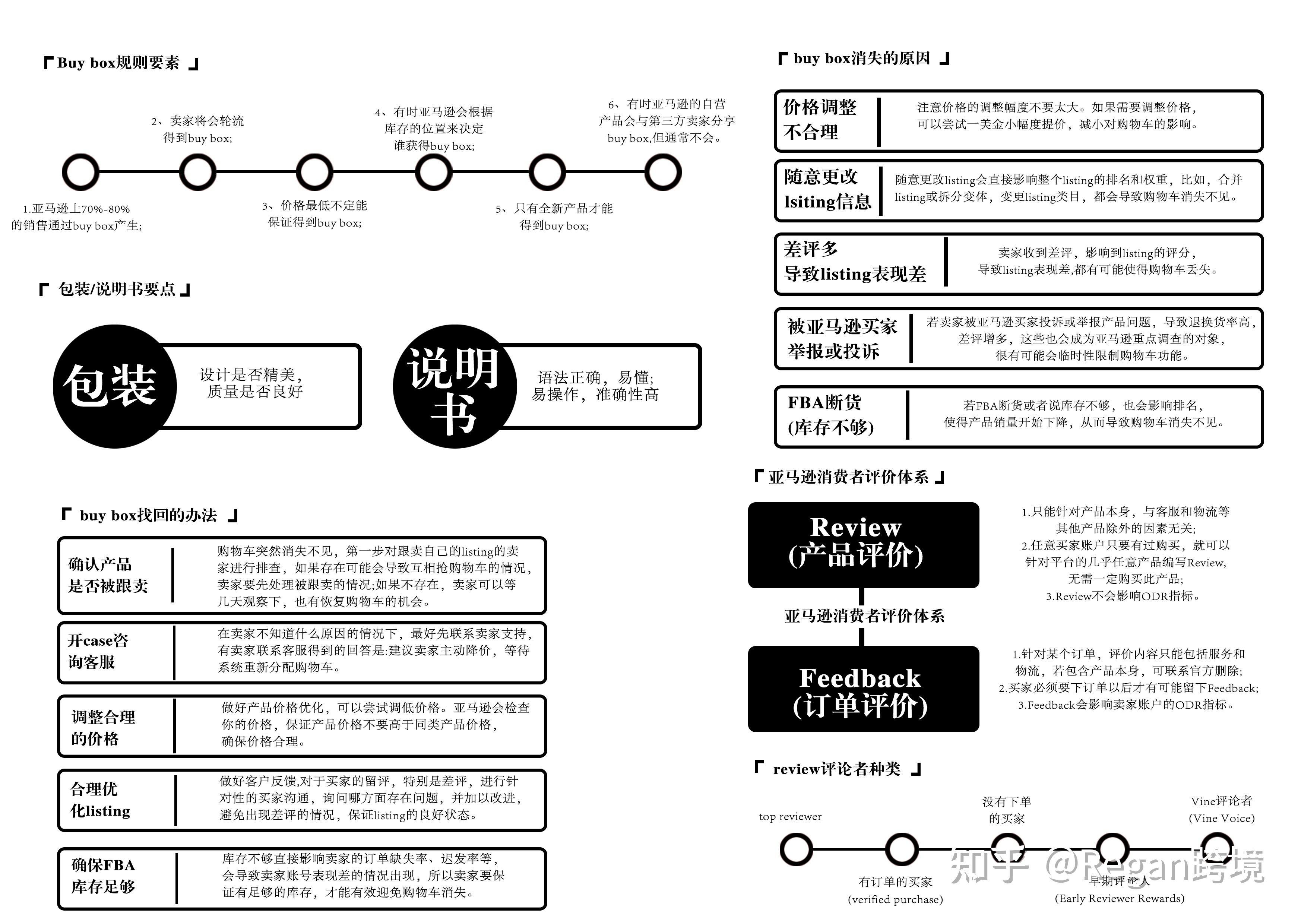 公开的亚马逊运营实操技巧有哪些？